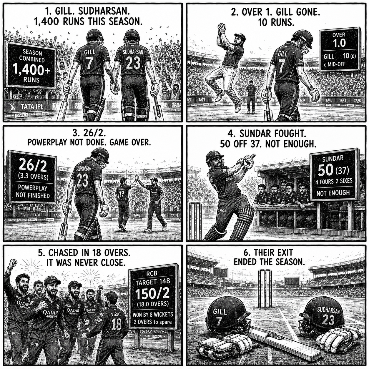 GT built their season on two openers. The Final lasted 3 overs.